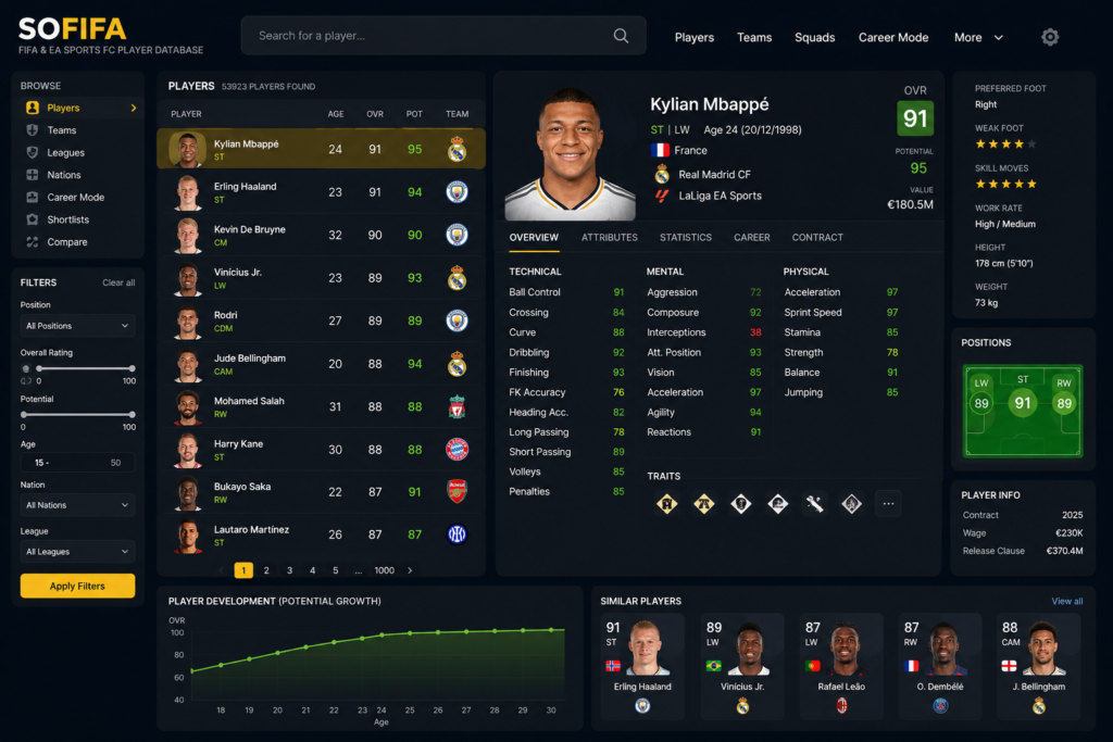 Sofifa: The Ultimate Guide for FIFA and EA Sports FC Players sofifa