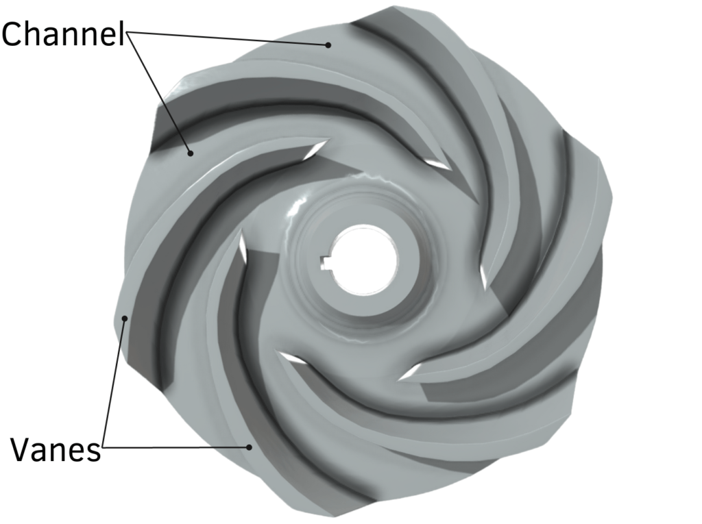 impeller
