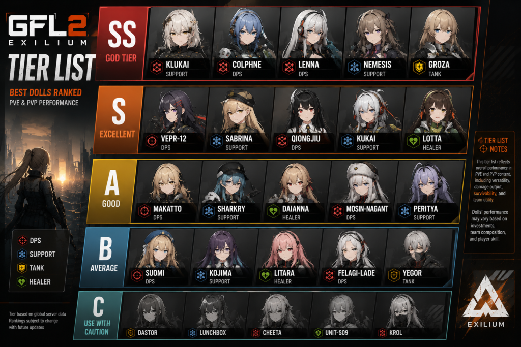 gfl2 tier list