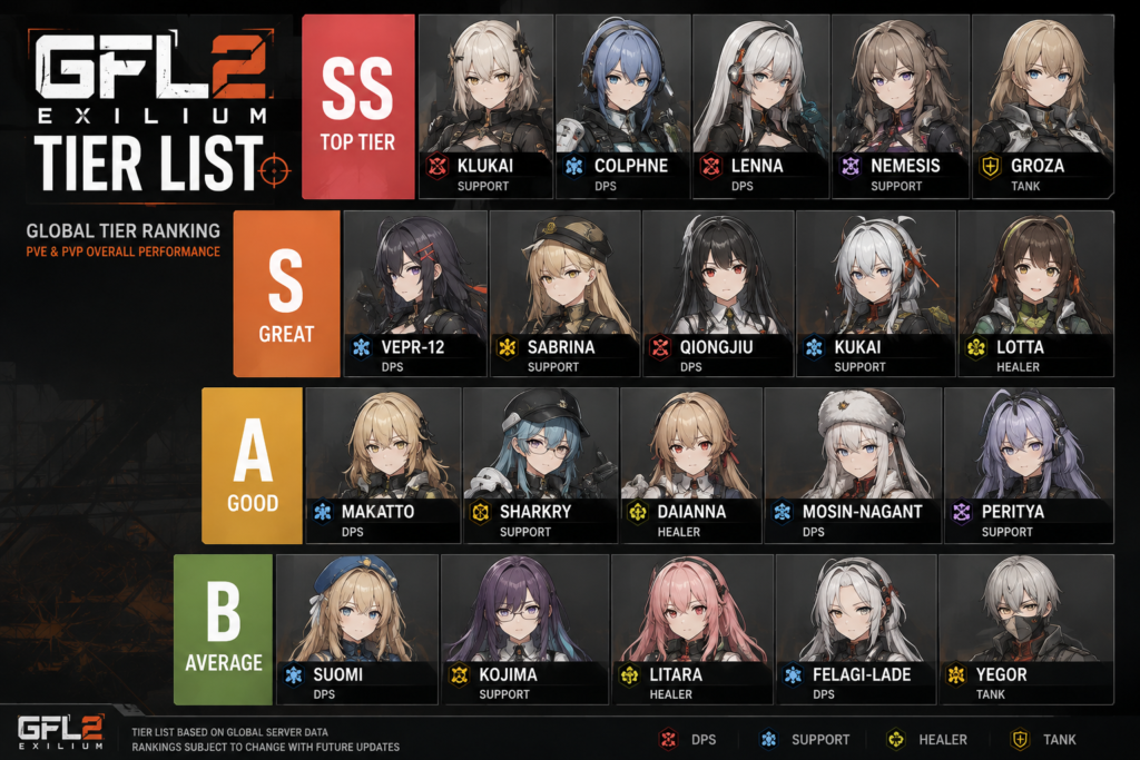 gfl2 tier list
